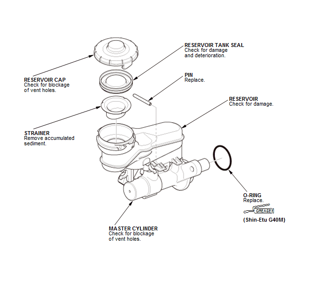 Brake System - Overhaul, Testing & Troubleshooting